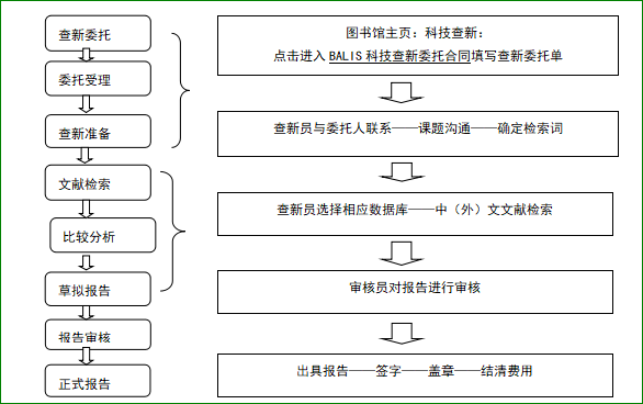 科研支持